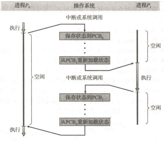 操作系统（二）—— 进程管理（1）：进程_子进程_04