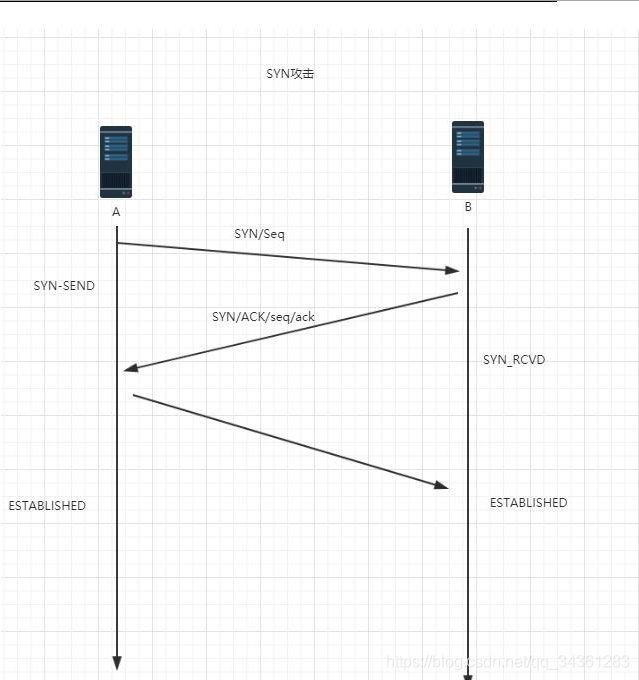 分布式专题-分布式架构基础01-TCP通信协议_http_03