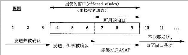 分布式专题-分布式架构基础01-TCP通信协议_分布式_05