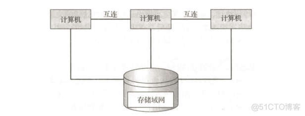 操作系统（一）—— 概论（1）：导论_计算机系统_06