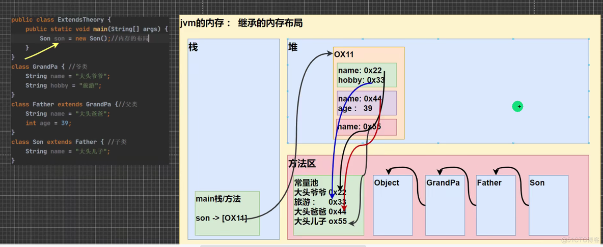 Java-面向对象特征-继承_父类_05