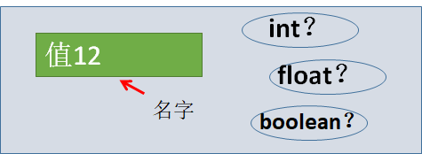 Java：基本语法_初始化_04