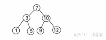 Java编程：树（实际应用）_数组_13