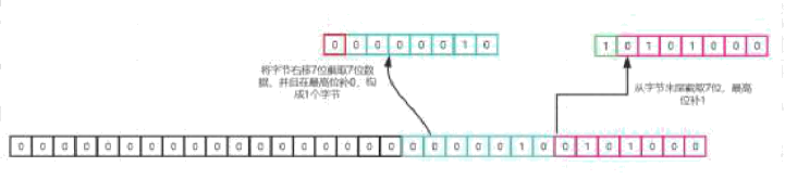 分布式专题-分布式架构基础01-TCP通信协议_计算机网络_16