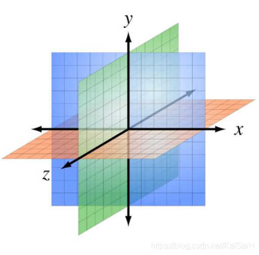 CSS：实用技巧_外边距_16