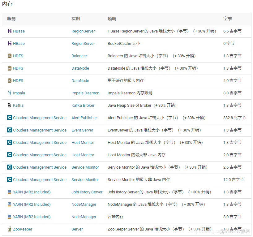 Centos7.3安装CDH6.0.1_cloudera_39