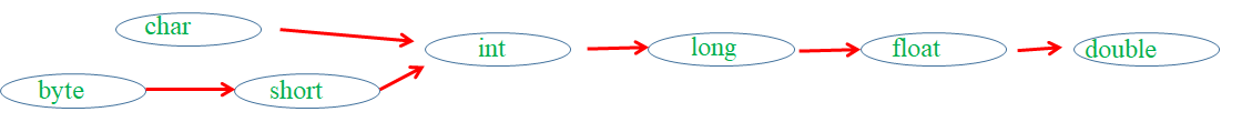 Java：基本语法_一维数组_13