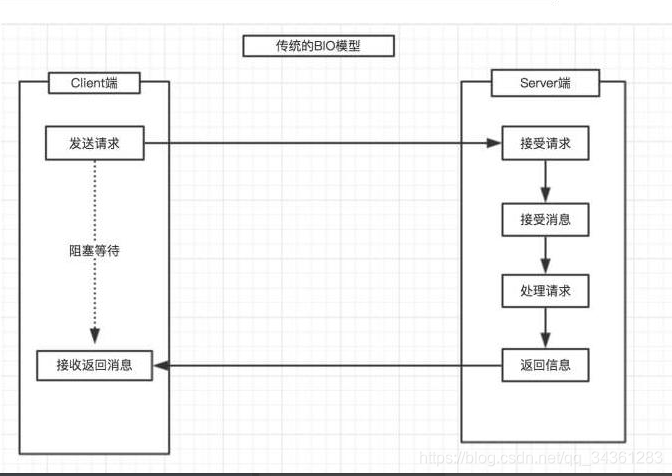 分布式专题-分布式架构基础01-TCP通信协议_分布式_06