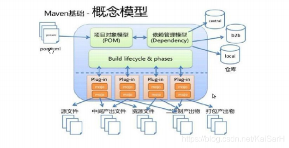 Maven：Maven基础,Maven：Maven基础_jar包_16,第16张