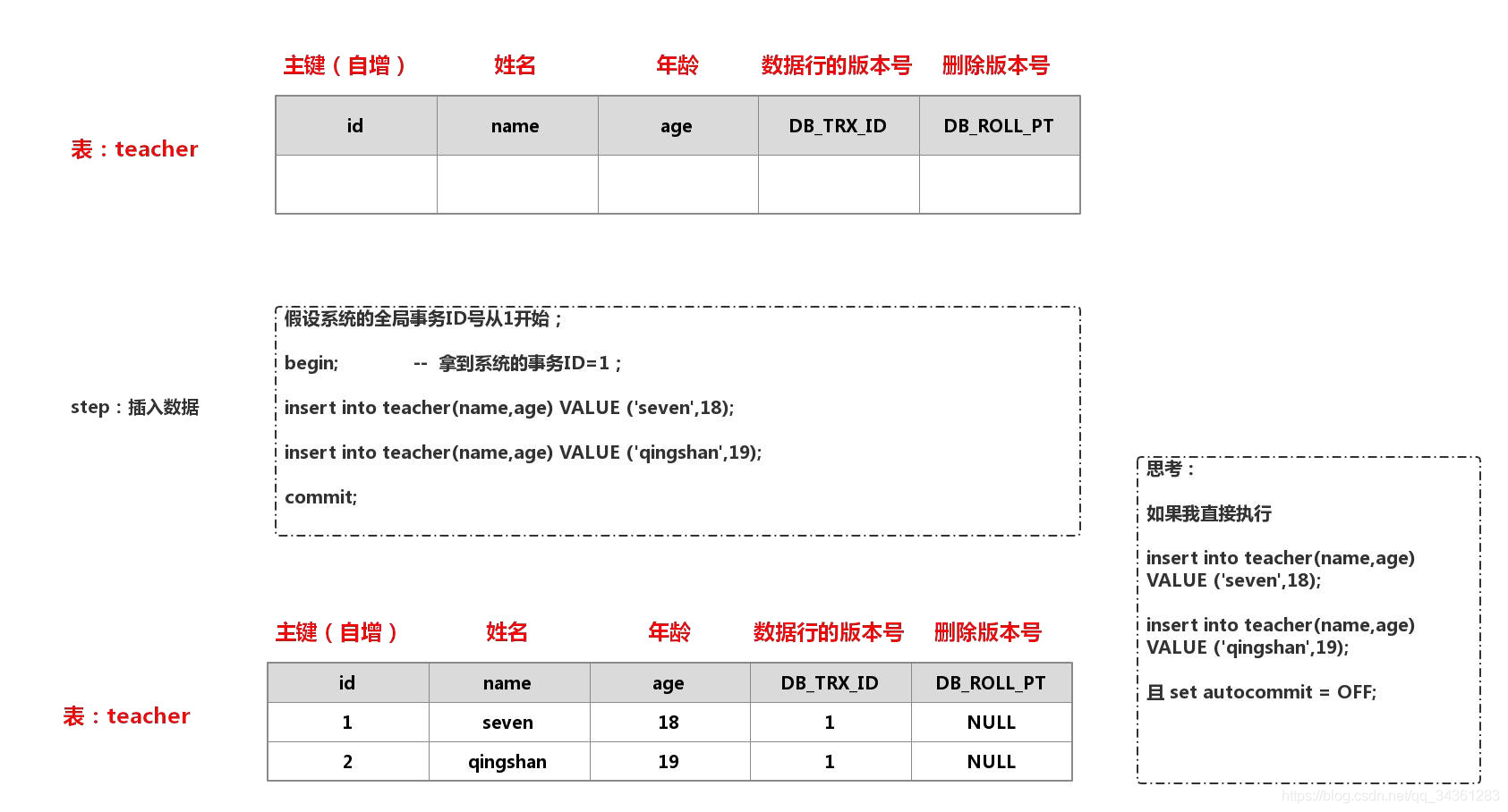 性能优化专题 - MySql 性能优化 - 03 - 深入理解InnoDB_mysql_10