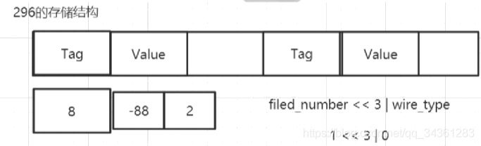 分布式专题-分布式架构基础01-TCP通信协议_分布式_30