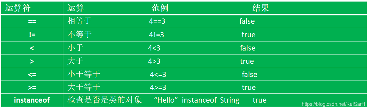 Java：基本语法_初始化_18