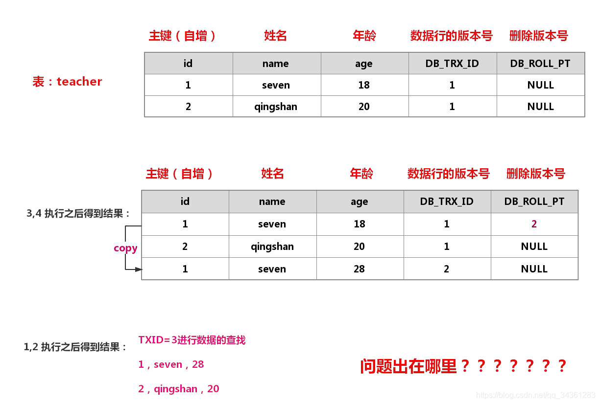 性能优化专题 - MySql 性能优化 - 03 - 深入理解InnoDB_mysql_15