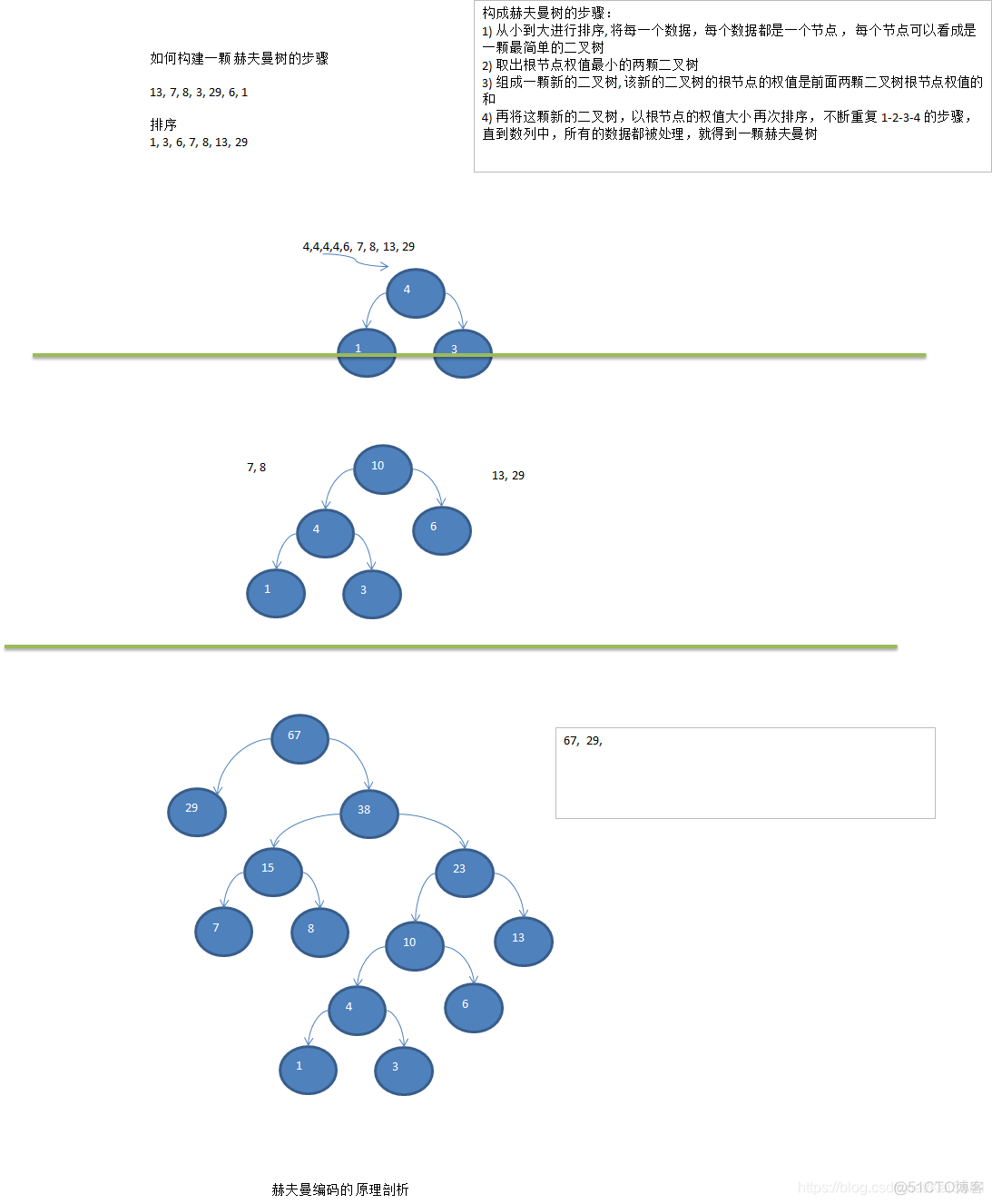 Java编程：树（实际应用）_子节点_07