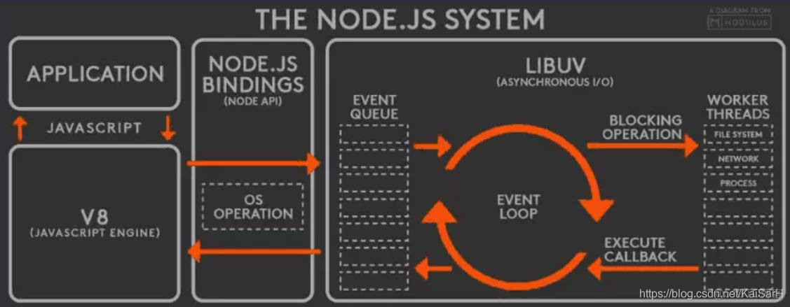 Node.js：Node基础_服务器_06