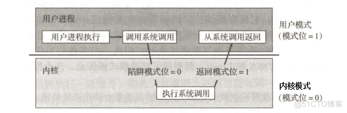 操作系统（一）—— 概论（1）：导论_内存管理_08