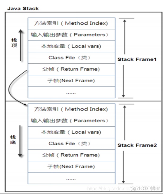 性能优化专题 - JVM 性能优化 - 01 - JVM介绍与入门_JDK_09