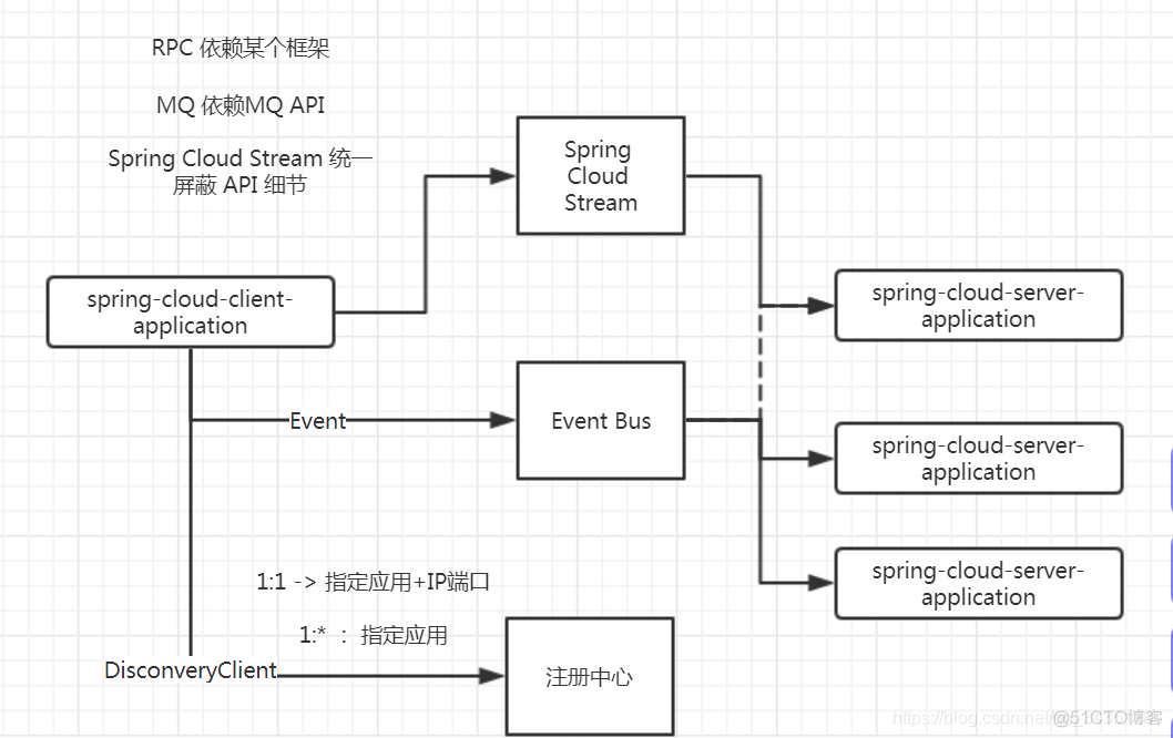 微服务专题14-Spring Cloud Bus_java_06