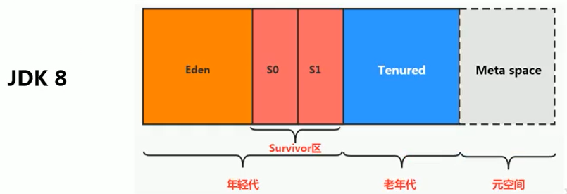 第六章-堆_老年代_32