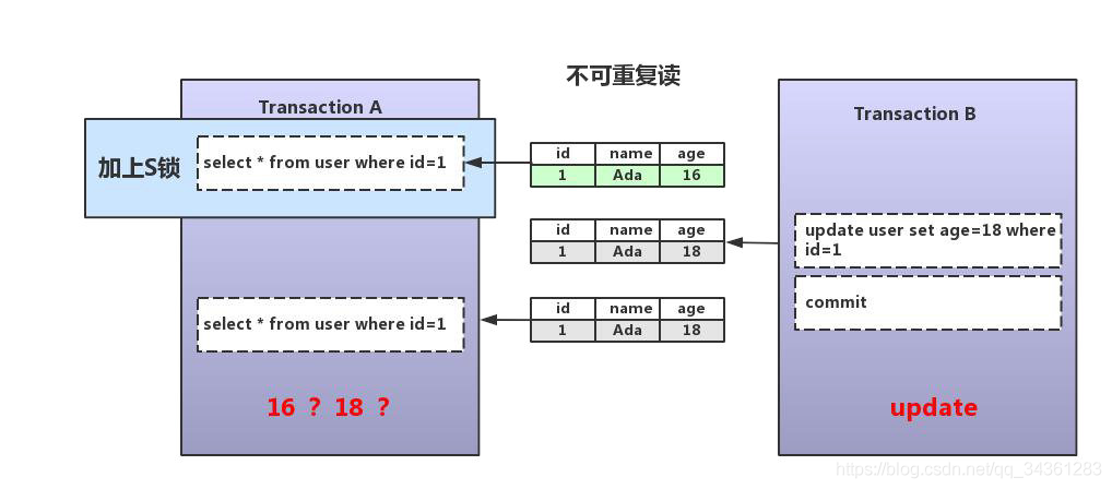 性能优化专题 - MySql 性能优化 - 03 - 深入理解InnoDB_mysql事务_08