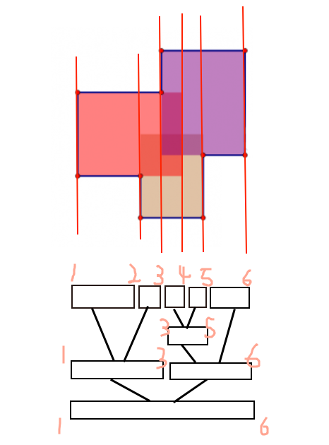 扫描线_结点_03