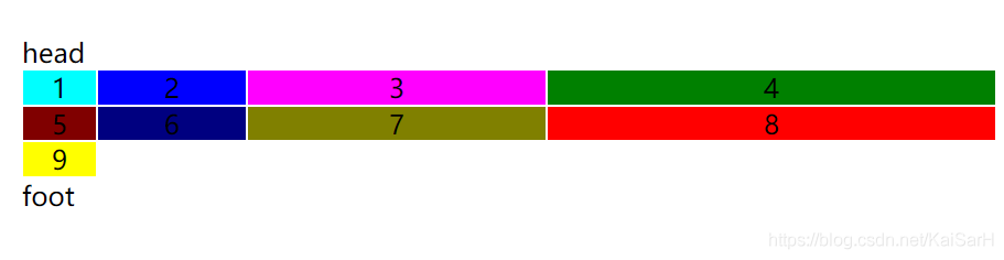 CSS：前端布局——网格布局Grid_网格布局_07