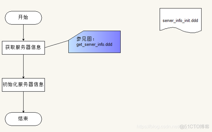 web/http服务器实现_响应头_03