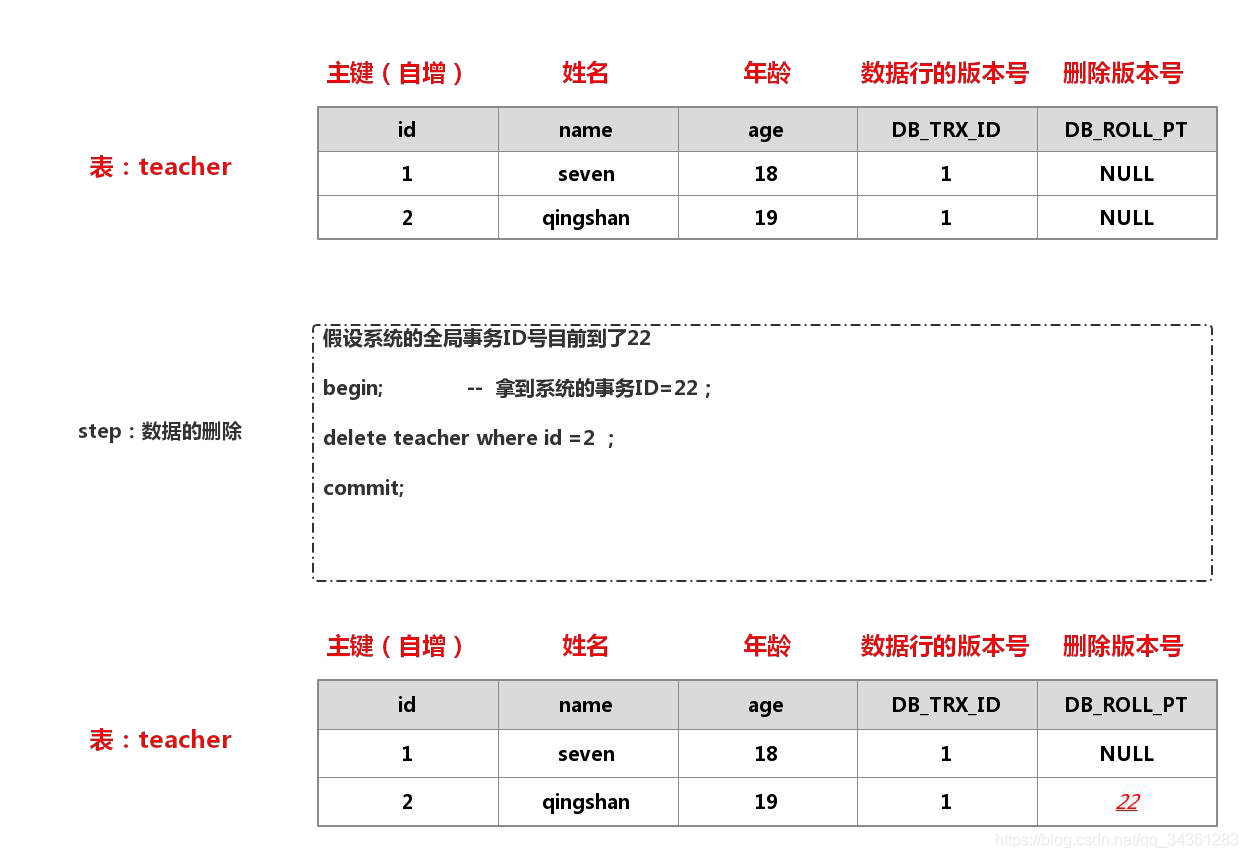 性能优化专题 - MySql 性能优化 - 03 - 深入理解InnoDB_mysql优化_11