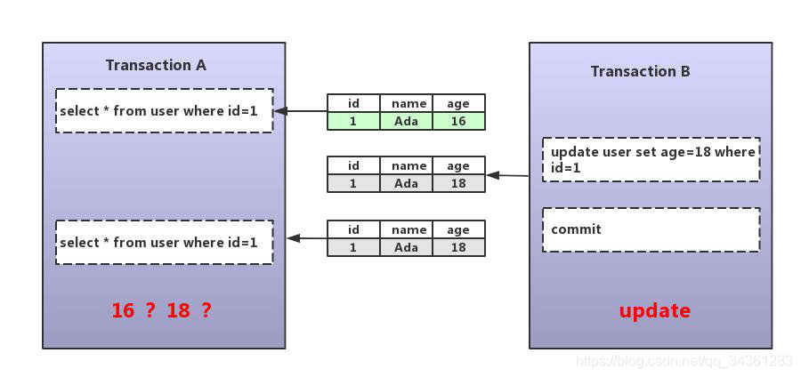 性能优化专题 - MySql 性能优化 - 03 - 深入理解InnoDB_mysql锁_02