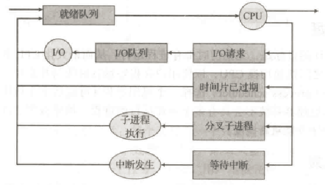 操作系统（二）—— 进程管理（1）：进程_操作系统_06