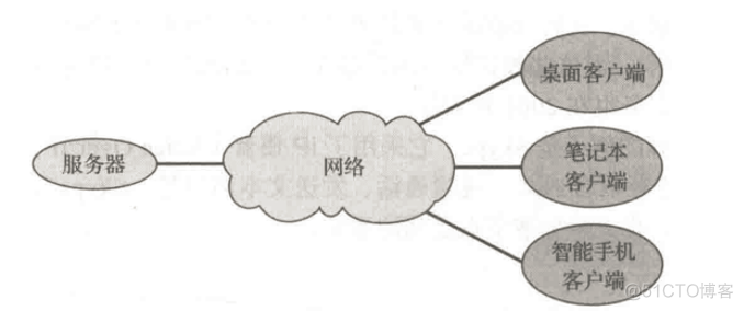 操作系统（一）—— 概论（1）：导论_应用程序_11