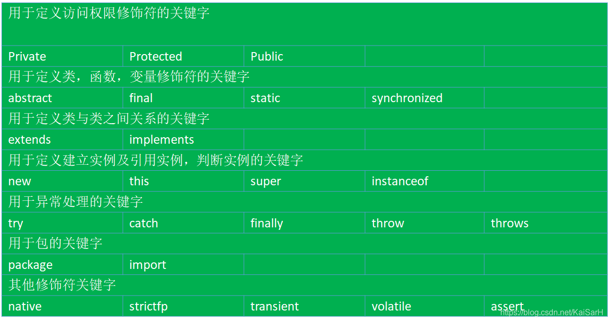 Java：基本语法_循环语句_02