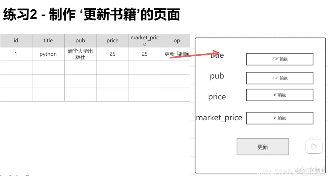 12. Django基础：模型层及ORM_字段_51