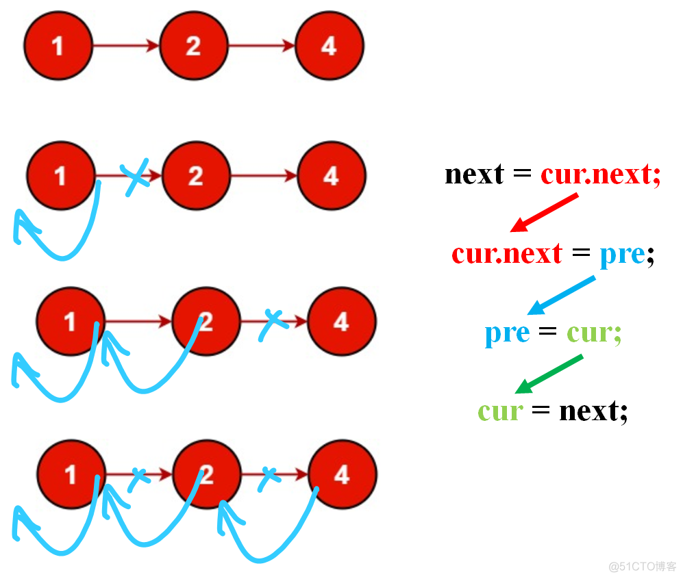 [Leetcode 206]反转链表Reverse Linked List_链表_03