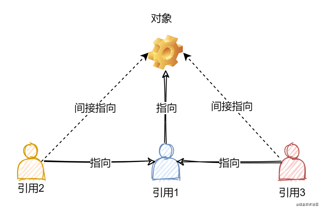 【Java 从入坑到放弃】No 7. 何为面向对象（上）_面向过程_04