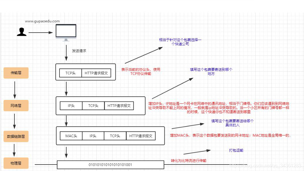 分布式专题-分布式架构基础01-TCP通信协议_序列化