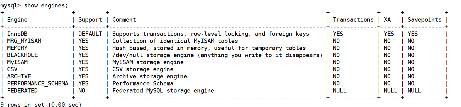 mysql 数据库事务与常用的存储引擎_回滚_18