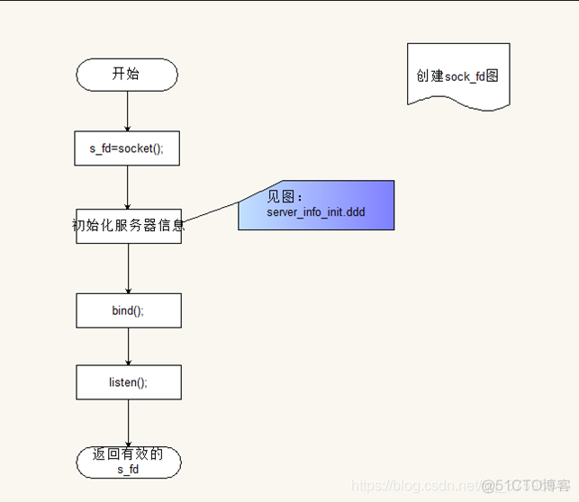 web/http服务器实现_服务器_06