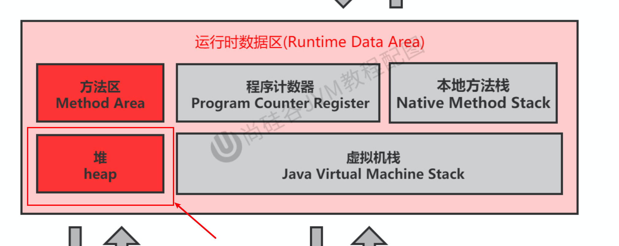 第六章-堆_老年代