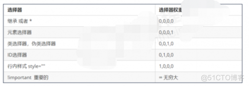 CSS三个非常重要的特性分享！_css_03