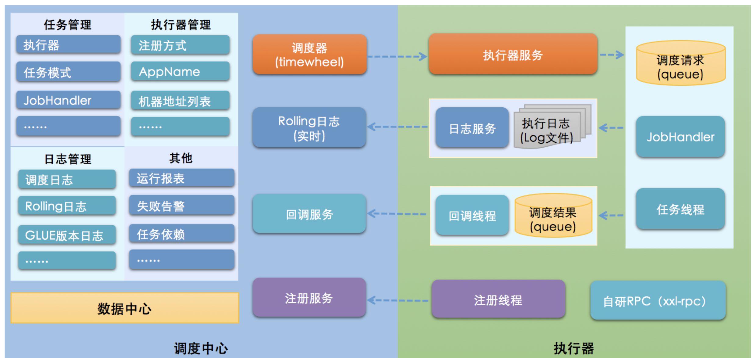 xxljob 学习_初始化