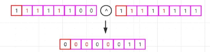 分布式专题-分布式架构基础01-TCP通信协议_http_27