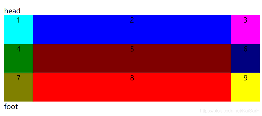 CSS：前端布局——网格布局Grid_属性设置_10