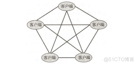 操作系统（一）—— 概论（1）：导论_操作系统_12