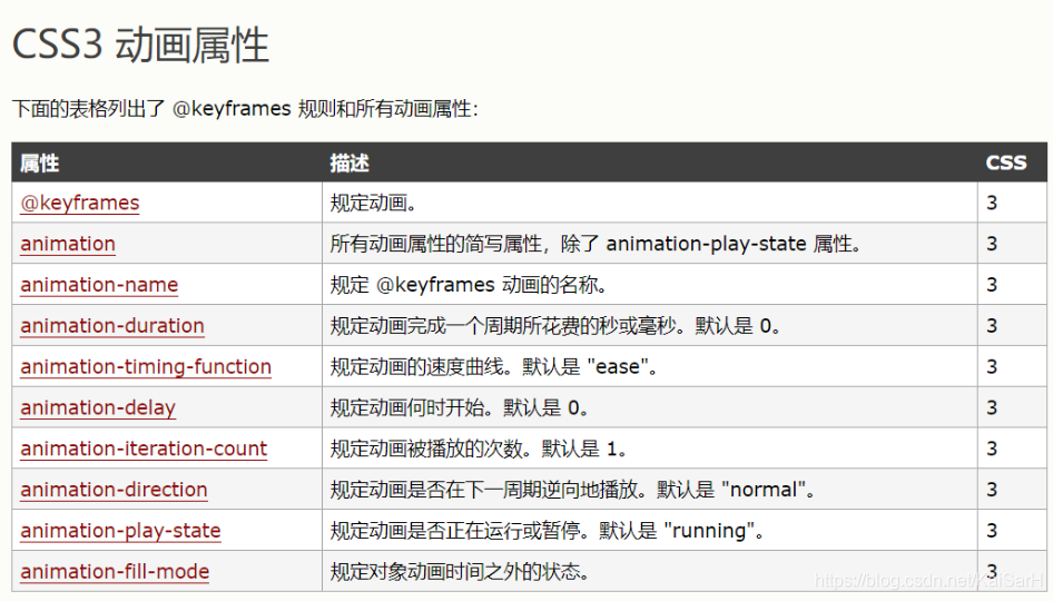 CSS：实用技巧_3d_19