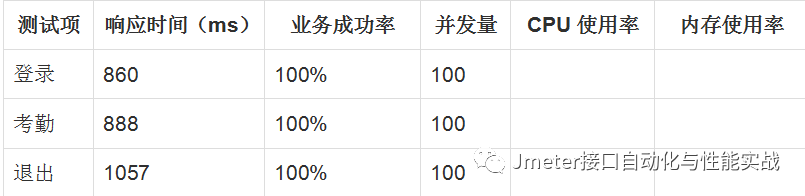 性能测试连载18-动态线程分析 HTML 测试报告_响应时间_05