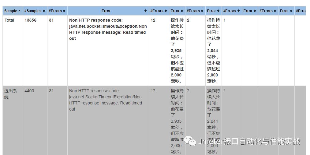 性能测试连载18-动态线程分析 HTML 测试报告_命令行_11