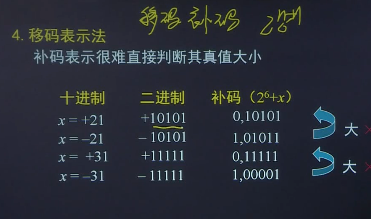 计算机组成原理(2)——数据的表示与运算_计算机_19