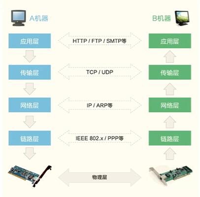 开课吧-孤尽公开课视频内容整理笔记_数据