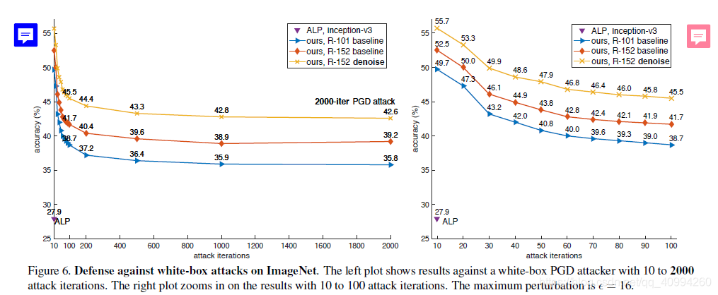 论文解读: | (CVPR2019)《Feature Denoising for Improving Adversarial Robustness》_AI Security_14